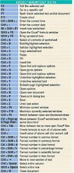 Ravi Gupta Computer Keyboard Shortcut Keys In 2020 Computer Keyboard Shortcuts Excel Shortcuts Keyboard Shortcuts