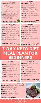 Pin On 1 Week Beginner Keto Diet