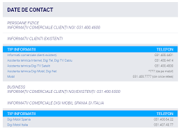 Cei de la relatii clienti imi cer pentru reziliere cererea plus contract de inchiriere. Contact Digi Rcs Rds Deranjamente Si Servicii Cu Clientii Geeki