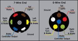 What Are The Wire Functions On The Blue Ox 7 Way To 6 Way Coiled Umbilical Cable Etrailer Com