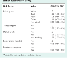 Nutrition remains one of the critical factors least attended to. Pdf Modifiable And Non Modifiable Risk Factors For Poor Semen Quality A Case Referent Study Semantic Scholar