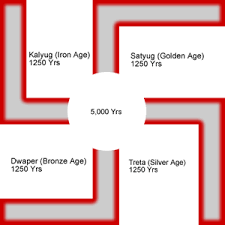 Is Kali Yuga Going To End In 2025 Quora So we have 427000 years remaining. is kali yuga going to end in 2025 quora