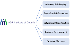 New jersey does not require licensing or certification to become a mediator in private practice, although there are minimum requirements to gain admission to various. Join Adrio Adr Institute Of Ontario