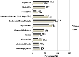 High prevalence of cardiovascular risk factors in Peruvian adolescents  living in a peri-urban shantytown: a cross-sectional study