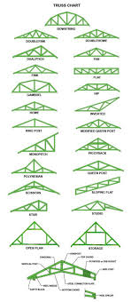 How To Build Roof Trusses Roof Trusses How To Plan Roof Design