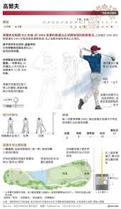 高爾夫》東京奧運高球賽開戰，史崔卡六十三桿單獨領先 【羅開新聞中心thomas lo綜合報導】2020東京奧運會高球賽晚了一年，終於在2021年七月二十九日，於日本東京kasumigaseki country club（霞關高爾夫鄉 Xkkqoatrsp Brm
