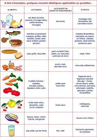 L Alimentation Laxophobie Et Colopathie Fonctionnelle Conseils Dietetiques Aliments Anti Ballonnement Menu Equilibre Pour Maigrir