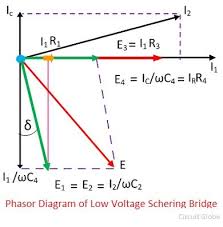 From the phasor diagram shown above, it is clear that the current in the circuit leads the applied voltage by an angle ϕ and this angle is called the phase angle. Phasor Diagram Of Hays Bridge Wiring Diagram Portal