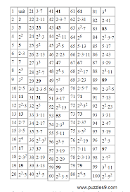 15 Factor Chart 1 200 Prime Numbers List To Prime Factor