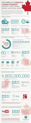 50 Best Startup Ecosystems Images In 2020 Ecosystems Start Up Startup Infographic