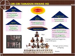 5.apakah sumbangan penting tamadun hwang ho dalam bidang. Ringkasan Bab 1 Ting 4 Zaman Pra Sejarah I Maksud Ppt Download