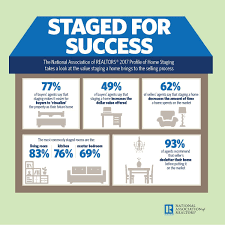 You'd only save the commission on one side of the transaction. Potentially Sell Your Home 73 Faster And For More Money Is It Possible Har Com