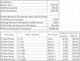 To make money in the short term trading and selling football cards it is critical to understand trends of the consumers. How To Make Money Printable Parlay Cards