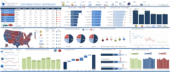 Kpi Key Client Excel Dashboard In 2021 Excel Dashboard Templates Excel Dashboards