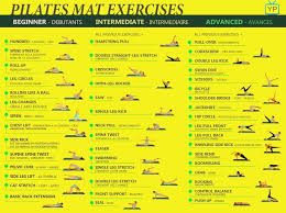 Pilates Mat Exercises Beginner Intermediate Advanced