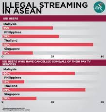 Netflix is the world's leading internet television network with over 118 million members.it is used in over 195 countries spending more than 247 million hours of tv now you know the plans and pricing of the netflix in different countries. Will Malaysians Stick To Netflix And Spotify The Asean Post