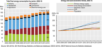 The usage of the word increased fourfold between 2013 and 2018, which may. Oecd Ilibrary Home