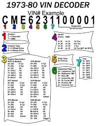 10 digit vin chart vin identification chart general motors