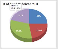 How To Add 3d Effect On Column Chart And Bar Chart In Ng