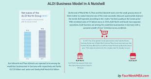 Aldi Business Model In A Nutshell Fourweekmba