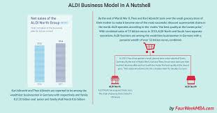 aldi business model in a nutshell fourweekmba