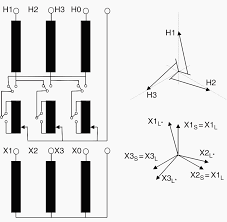 Where And Why Do We Use Phase Shifting Transformers