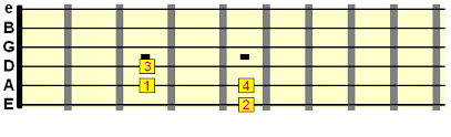 How To Transpose Guitar Chords Quickly And Easily