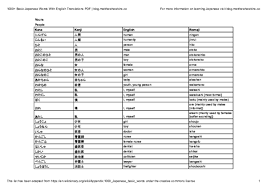 Pdf Basic Japanese Words With English Translations Pdf Blog Matthewhawkins Co Sheet Dhrin Chaiyasilp Academia Edu