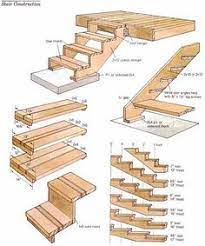 Wenn sie eine bautreppe benötigen, ist der selbstbau aus holz also sicherlich die günstigste alternative. 9 Holztreppe Selber Bauen Ideen Holztreppe Selber Bauen Holztreppe Treppe