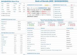 Yes bank share price (yes). Bob Bank Share Price Target 2021 2022 Eduvark