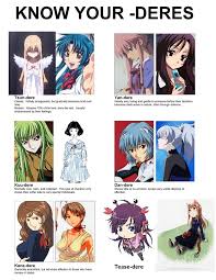 Know Your Deres Tsundere Yandere Kuudere Dandere Kanedere And Teasedere Otaku Issues Tsundere Anime Funny Se esperar com paciência, verá um lado muito mais confiante desta criatura curiosa. know your deres tsundere yandere