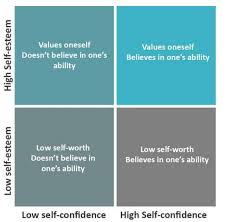 We cannot draw to ourselves more than we think we are worth. ~ How To Build Self Esteem If You Don T Take Care Of You Who Will