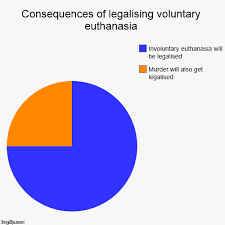 Consequences Of Legalising Voluntary Euthanasia Imgflip