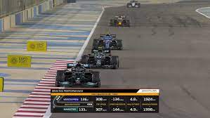 • the official videogame of the 2021 formula one world championship. F1 Reveals Six New Real Time Tv Graphics Launch Date Details Of 2021 Game