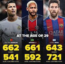 Maybe you would like to learn more about one of these? Statistics At The Age Of 29 In 2021 Neymar Neymar Jr Lionel Messi