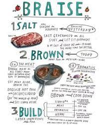 We included all the sources too! Salt Fat Heat Acid