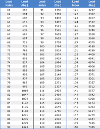 Utqg Mileage Chart Bedowntowndaytona Com