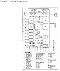 Below diagram and table shows 2007 pontiac g6 engine compartment fuse panel, relay and the circuit. Fuse Box Diagram For 2007 Pontiac Grand Prix Evo X Engine Fuse Box Ad6e6 Tukune Jeanjaures37 Fr
