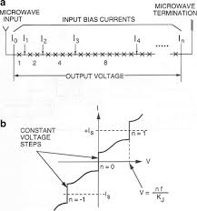Günstige preise & mega auswahl für resistor resistance. Superconductor Electronics Status And Outlook Springerlink