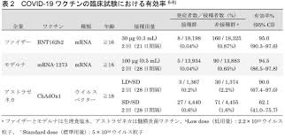 Apr 14, 2021 · 米政府は26日、新型ウイルスの英アストラゼネカ製ワクチンを最大6000万回分、他国に提供する計画を発表した。 æ–°åž‹ã‚³ãƒ­ãƒŠã‚¦ã‚¤ãƒ«ã‚¹ãƒ¯ã‚¯ãƒãƒ³ã®åŠ¹æžœã¨å®‰å…¨æ€§ å—ç¦å²¡ã•ãã‚‰ã‚¯ãƒªãƒ‹ãƒƒã‚¯