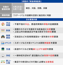 東京都に4回目の緊急事態宣言 五輪期間すべてが宣言の時期に 2021年7月9日 6時35分 新型コロナウイルス 政府は、東京都に4回目となる緊急事態宣言. ç¬¬ä¸‰å›žç´§æ€¥äº‹æ€ä¸‹çš„æ—¥æœ¬ç«Ÿæ˜¯è¿™æ ·çš„ æ–°è§„å…¥å¢ƒæ— æœ› æ™®é€šäºº7æœˆå¯æŽ¥ç§ç–«è‹— å®£è¨€