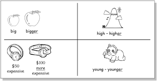 Complete the chart with the comparatives and superlatives: Comparing Things Superlative Adjectives Lesson Plan