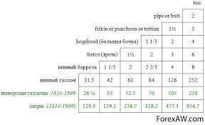 Metrul cub este în sistemul internațional de unități, si, o unitate derivată de măsură pentru volume, care are simbolul m3. 1 Galon CaÈ›i Litri De ApÄƒ Cum De A Traduce Un Galon La Litri UnitÄƒÈ›i De Volum De MÄƒsurare Galon In Marea Britanie