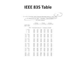 Conductors Cables And Raceways Ppt Video Online Download