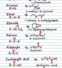 Organic Chemistry Functional Groups Cheat Sheet Print This Guide For A Handy Reference To The Common Grou Organic Chemistry Organic Chemistry Study Chemistry