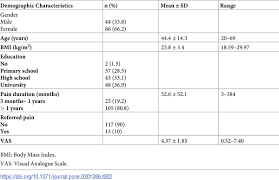 Image result for Balance Error Scoring System