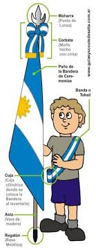 Se deben poner escuelas gratuitas para las niñas, donde se les enseñará la doctrina cristiana, a leer, a. 130 Ideas De Dia De La Bandera En 2021 Dia De La Bandera Bandera Bandera Argentina