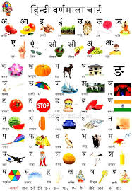 Pasttenses is best for checking hindi translation of english terms. How Many Letters In Hindi Alphabets Varnamala Words
