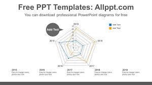 Creating a radar chart (also known as spider chart or polar chart) can help you display your the shape of a radar chart is updated automatically based on the data you enter or modify. Radar Chart Powerpoint Diagram Template