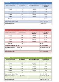 Eğitim materyallerinin yeterliliği ve sınavlar vs. Auzef Not Hesaplama Ders Gecme Notu Nasil Hesaplanir